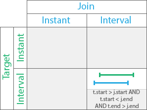 Overlapped by temporal relationship Overlapped by temporal relationship